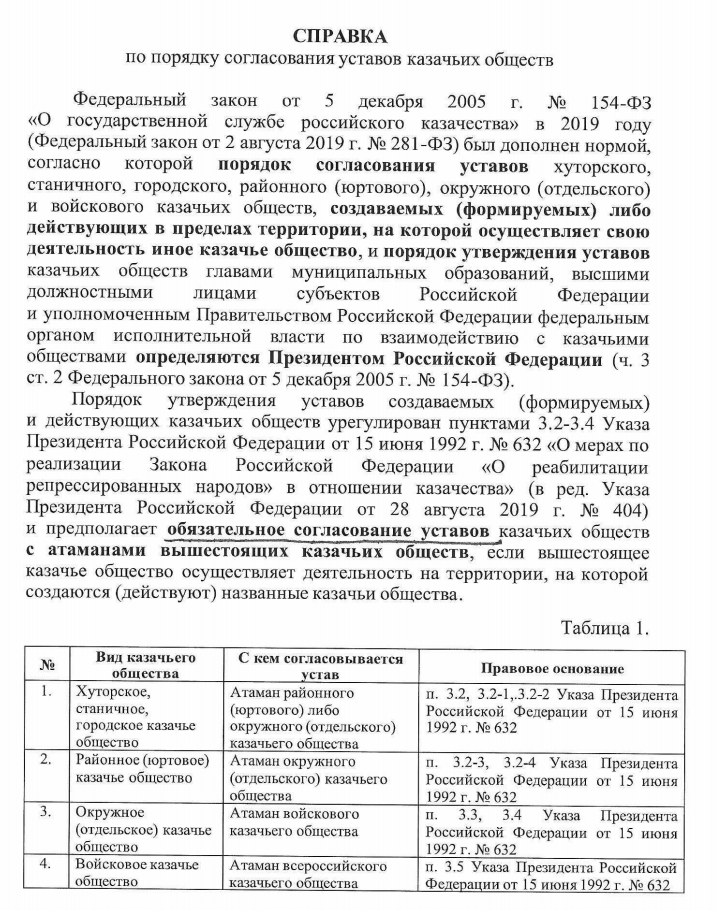 Справка по порядку согласования уставов казачьих обществ